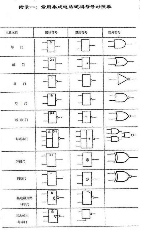 及閘|与非门